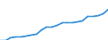 Volkswirtschaftliche Gesamtrechnungen Indikator (ESVG 2010): Nominale Arbeitsproduktivität je Erwerbstätigen / Maßeinheit: Euro / Geopolitische Meldeeinheit: Lovech