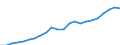 Volkswirtschaftliche Gesamtrechnungen Indikator (ESVG 2010): Nominale Arbeitsproduktivität je Erwerbstätigen / Maßeinheit: Euro / Geopolitische Meldeeinheit: Varna