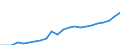 Volkswirtschaftliche Gesamtrechnungen Indikator (ESVG 2010): Nominale Arbeitsproduktivität je Erwerbstätigen / Maßeinheit: Euro / Geopolitische Meldeeinheit: Dobrich