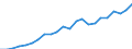 Volkswirtschaftliche Gesamtrechnungen Indikator (ESVG 2010): Nominale Arbeitsproduktivität je Erwerbstätigen / Maßeinheit: Euro / Geopolitische Meldeeinheit: Sofia