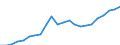 Volkswirtschaftliche Gesamtrechnungen Indikator (ESVG 2010): Nominale Arbeitsproduktivität je Erwerbstätigen / Maßeinheit: Euro / Geopolitische Meldeeinheit: Pernik
