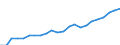 Volkswirtschaftliche Gesamtrechnungen Indikator (ESVG 2010): Nominale Arbeitsproduktivität je Erwerbstätigen / Maßeinheit: Euro / Geopolitische Meldeeinheit: Haskovo