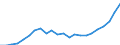 Volkswirtschaftliche Gesamtrechnungen Indikator (ESVG 2010): Nominale Arbeitsproduktivität je Erwerbstätigen / Maßeinheit: Euro / Geopolitische Meldeeinheit: Kardzhali