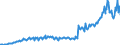 Maßeinheit: Verkettete Volumen, Index 2020=100 / Saisonbereinigung: Unbereinigte Daten (d.h. weder saisonbereinigte noch kalenderbereinigte Daten) / Statistische Systematik der Wirtschaftszweige in der Europäischen Gemeinschaft (NACE Rev. 2): Industrie (ohne Baugewerbe) / Volkswirtschaftliche Gesamtrechnungen Indikator (ESVG 2010): Bruttowertschöpfung / Geopolitische Meldeeinheit: Irland