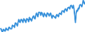 Unit of measure: Thousand hours worked / Statistical classification of economic activities in the European Community (NACE Rev. 2): Total - all NACE activities / Seasonal adjustment: Unadjusted data (i.e. neither seasonally adjusted nor calendar adjusted data) / National accounts indicator (ESA 2010): Employees domestic concept / Geopolitical entity (reporting): Euro area (EA11-1999, EA12-2001, EA13-2007, EA15-2008, EA16-2009, EA17-2011, EA18-2014, EA19-2015, EA20-2023)
