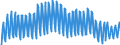 Unit of measure: Thousand hours worked / Statistical classification of economic activities in the European Community (NACE Rev. 2): Total - all NACE activities / Seasonal adjustment: Unadjusted data (i.e. neither seasonally adjusted nor calendar adjusted data) / National accounts indicator (ESA 2010): Self-employed domestic concept / Geopolitical entity (reporting): Bulgaria