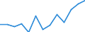 Unit of measure: Chain linked volumes, index 2020=100 / Assets (ESA 2010): Total fixed assets (gross) / Seasonal adjustment: Seasonally adjusted data, not calendar adjusted data / Geopolitical entity (reporting): North Macedonia