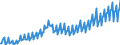 Unit of measure: Chain linked volumes, index 2020=100 / Assets (ESA 2010): Total fixed assets (gross) / Seasonal adjustment: Calendar adjusted data, not seasonally adjusted data / Geopolitical entity (reporting): Czechia