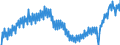Unit of measure: Chain linked volumes, index 2020=100 / Assets (ESA 2010): Total fixed assets (gross) / Seasonal adjustment: Calendar adjusted data, not seasonally adjusted data / Geopolitical entity (reporting): Italy