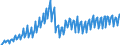 Unit of measure: Chain linked volumes, index 2020=100 / Assets (ESA 2010): Total fixed assets (gross) / Seasonal adjustment: Calendar adjusted data, not seasonally adjusted data / Geopolitical entity (reporting): Latvia