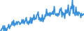 Unit of measure: Chain linked volumes, index 2020=100 / Assets (ESA 2010): Total fixed assets (gross) / Seasonal adjustment: Calendar adjusted data, not seasonally adjusted data / Geopolitical entity (reporting): Luxembourg