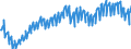 Unit of measure: Chain linked volumes, index 2020=100 / Assets (ESA 2010): Total fixed assets (gross) / Seasonal adjustment: Calendar adjusted data, not seasonally adjusted data / Geopolitical entity (reporting): Finland