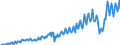 Unit of measure: Current prices, million euro / Seasonal adjustment: Unadjusted data (i.e. neither seasonally adjusted nor calendar adjusted data) / National accounts indicator (ESA 2010): Exports of goods and services / Geopolitical entity (reporting): Iceland