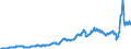 Unit of measure: Current prices, million euro / Seasonal adjustment: Unadjusted data (i.e. neither seasonally adjusted nor calendar adjusted data) / National accounts indicator (ESA 2010): Exports of goods and services / Geopolitical entity (reporting): Norway