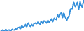 Unit of measure: Current prices, million euro / Seasonal adjustment: Unadjusted data (i.e. neither seasonally adjusted nor calendar adjusted data) / National accounts indicator (ESA 2010): Exports of goods and services / Geopolitical entity (reporting): Bosnia and Herzegovina