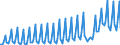 Unit of measure: Current prices, million euro / Seasonal adjustment: Unadjusted data (i.e. neither seasonally adjusted nor calendar adjusted data) / National accounts indicator (ESA 2010): Exports of goods and services / Geopolitical entity (reporting): Montenegro