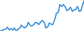 Unit of measure: Current prices, million euro / Seasonal adjustment: Unadjusted data (i.e. neither seasonally adjusted nor calendar adjusted data) / National accounts indicator (ESA 2010): Exports of goods and services / Geopolitical entity (reporting): Moldova
