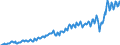Unit of measure: Current prices, million euro / Seasonal adjustment: Unadjusted data (i.e. neither seasonally adjusted nor calendar adjusted data) / National accounts indicator (ESA 2010): Exports of goods and services / Geopolitical entity (reporting): Türkiye