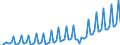 Unit of measure: Current prices, million euro / Seasonal adjustment: Unadjusted data (i.e. neither seasonally adjusted nor calendar adjusted data) / National accounts indicator (ESA 2010): Exports of goods and services / Geopolitical entity (reporting): Kosovo*