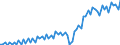 Unit of measure: Current prices, million euro / Seasonal adjustment: Unadjusted data (i.e. neither seasonally adjusted nor calendar adjusted data) / National accounts indicator (ESA 2010): Exports of goods and services to the European Union / Geopolitical entity (reporting): Sweden