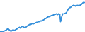 Unit of measure: Current prices, million euro / Seasonal adjustment: Unadjusted data (i.e. neither seasonally adjusted nor calendar adjusted data) / National accounts indicator (ESA 2010): Exports of goods and services to members of the Monetary Union / Geopolitical entity (reporting): Romania
