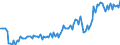 Unit of measure: Current prices, million euro / Seasonal adjustment: Unadjusted data (i.e. neither seasonally adjusted nor calendar adjusted data) / National accounts indicator (ESA 2010): Exports of goods and services to members of the Monetary Union / Geopolitical entity (reporting): Finland