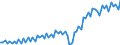 Unit of measure: Current prices, million euro / Seasonal adjustment: Unadjusted data (i.e. neither seasonally adjusted nor calendar adjusted data) / National accounts indicator (ESA 2010): Exports of goods and services to members of the Monetary Union / Geopolitical entity (reporting): Sweden