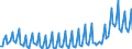 Unit of measure: Current prices, million euro / Seasonal adjustment: Unadjusted data (i.e. neither seasonally adjusted nor calendar adjusted data) / National accounts indicator (ESA 2010): Exports of goods and services to members of the Monetary Union / Geopolitical entity (reporting): Montenegro