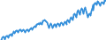 Unit of measure: Chain linked volumes, index 2020=100 / Seasonal adjustment: Unadjusted data (i.e. neither seasonally adjusted nor calendar adjusted data) / National accounts indicator (ESA 2010): Final consumption expenditure of household / Geopolitical entity (reporting): Iceland