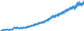 Unit of measure: Chain linked volumes, index 2020=100 / Seasonal adjustment: Unadjusted data (i.e. neither seasonally adjusted nor calendar adjusted data) / National accounts indicator (ESA 2010): Final consumption expenditure of household / Geopolitical entity (reporting): Norway