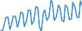 Unit of measure: Chain linked volumes, index 2020=100 / Seasonal adjustment: Unadjusted data (i.e. neither seasonally adjusted nor calendar adjusted data) / National accounts indicator (ESA 2010): Final consumption expenditure of household / Geopolitical entity (reporting): Moldova