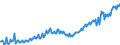 Unit of measure: Chain linked volumes, index 2020=100 / Seasonal adjustment: Unadjusted data (i.e. neither seasonally adjusted nor calendar adjusted data) / National accounts indicator (ESA 2010): Final consumption expenditure of households, durable goods / Geopolitical entity (reporting): Slovenia