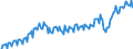 Unit of measure: Chain linked volumes, index 2020=100 / Seasonal adjustment: Unadjusted data (i.e. neither seasonally adjusted nor calendar adjusted data) / National accounts indicator (ESA 2010): Final consumption expenditure of households, durable goods / Geopolitical entity (reporting): Bosnia and Herzegovina