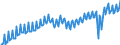 Unit of measure: Chain linked volumes, index 2020=100 / Seasonal adjustment: Unadjusted data (i.e. neither seasonally adjusted nor calendar adjusted data) / National accounts indicator (ESA 2010): Final consumption expenditure of households, semi-durable goods / Geopolitical entity (reporting): Euro area (EA11-1999, EA12-2001, EA13-2007, EA15-2008, EA16-2009, EA17-2011, EA18-2014, EA19-2015, EA20-2023, EA21-2026)