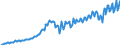Unit of measure: Chain linked volumes, index 2020=100 / Seasonal adjustment: Unadjusted data (i.e. neither seasonally adjusted nor calendar adjusted data) / National accounts indicator (ESA 2010): Final consumption expenditure of households, semi-durable goods / Geopolitical entity (reporting): Lithuania