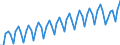 Verkettete Volumen, Index 2015=100 / Unbereinigte Daten (d.h. weder saisonbereinigte noch kalenderbereinigte Daten) / Bruttoinlandsprodukt zu Marktpreisen / Kosovo*