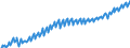 Maßeinheit: Index, 2020=100 / Saisonbereinigung: Unbereinigte Daten (d.h. weder saisonbereinigte noch kalenderbereinigte Daten) / Volkswirtschaftliche Gesamtrechnungen Indikator (ESVG 2010): Reale Arbeitsproduktivität je Arbeitsstunde / Geopolitische Meldeeinheit: Serbien