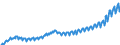 Maßeinheit: Index, 2020=100 / Saisonbereinigung: Unbereinigte Daten (d.h. weder saisonbereinigte noch kalenderbereinigte Daten) / Volkswirtschaftliche Gesamtrechnungen Indikator (ESVG 2010): Nominale Lohnstückkosten (auf Basis von Personen) / Geopolitische Meldeeinheit: Litauen