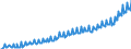 Maßeinheit: Index, 2020=100 / Saisonbereinigung: Unbereinigte Daten (d.h. weder saisonbereinigte noch kalenderbereinigte Daten) / Volkswirtschaftliche Gesamtrechnungen Indikator (ESVG 2010): Nominale Lohnstückkosten (auf Basis von Personen) / Geopolitische Meldeeinheit: Luxemburg