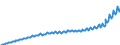 Maßeinheit: Index, 2020=100 / Saisonbereinigung: Unbereinigte Daten (d.h. weder saisonbereinigte noch kalenderbereinigte Daten) / Volkswirtschaftliche Gesamtrechnungen Indikator (ESVG 2010): Nominale Lohnstückkosten (auf Basis von Personen) / Geopolitische Meldeeinheit: Ungarn