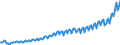Unit of measure: Current prices, euro per capita / Seasonal adjustment: Unadjusted data (i.e. neither seasonally adjusted nor calendar adjusted data) / National accounts indicator (ESA 2010): Gross domestic product at market prices / Geopolitical entity (reporting): Bulgaria