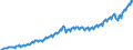 Unit of measure: Current prices, euro per capita / Seasonal adjustment: Unadjusted data (i.e. neither seasonally adjusted nor calendar adjusted data) / National accounts indicator (ESA 2010): Gross domestic product at market prices / Geopolitical entity (reporting): Czechia