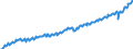 Unit of measure: Current prices, euro per capita / Seasonal adjustment: Unadjusted data (i.e. neither seasonally adjusted nor calendar adjusted data) / National accounts indicator (ESA 2010): Gross domestic product at market prices / Geopolitical entity (reporting): Germany