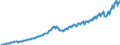 Unit of measure: Current prices, euro per capita / Seasonal adjustment: Unadjusted data (i.e. neither seasonally adjusted nor calendar adjusted data) / National accounts indicator (ESA 2010): Gross domestic product at market prices / Geopolitical entity (reporting): Estonia