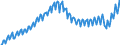 Unit of measure: Current prices, euro per capita / Seasonal adjustment: Unadjusted data (i.e. neither seasonally adjusted nor calendar adjusted data) / National accounts indicator (ESA 2010): Gross domestic product at market prices / Geopolitical entity (reporting): Greece