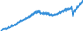Unit of measure: Current prices, euro per capita / Seasonal adjustment: Unadjusted data (i.e. neither seasonally adjusted nor calendar adjusted data) / National accounts indicator (ESA 2010): Gross domestic product at market prices / Geopolitical entity (reporting): Spain