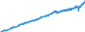 Unit of measure: Current prices, euro per capita / Seasonal adjustment: Unadjusted data (i.e. neither seasonally adjusted nor calendar adjusted data) / National accounts indicator (ESA 2010): Gross domestic product at market prices / Geopolitical entity (reporting): France