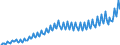 Unit of measure: Current prices, euro per capita / Seasonal adjustment: Unadjusted data (i.e. neither seasonally adjusted nor calendar adjusted data) / National accounts indicator (ESA 2010): Gross domestic product at market prices / Geopolitical entity (reporting): Croatia