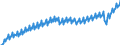 Unit of measure: Current prices, euro per capita / Seasonal adjustment: Unadjusted data (i.e. neither seasonally adjusted nor calendar adjusted data) / National accounts indicator (ESA 2010): Gross domestic product at market prices / Geopolitical entity (reporting): Italy