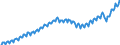 Unit of measure: Current prices, euro per capita / Seasonal adjustment: Unadjusted data (i.e. neither seasonally adjusted nor calendar adjusted data) / National accounts indicator (ESA 2010): Gross domestic product at market prices / Geopolitical entity (reporting): Cyprus